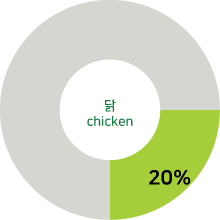 닭 chicken 20%