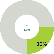 소 cow 30%